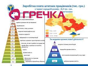 штатні працівники