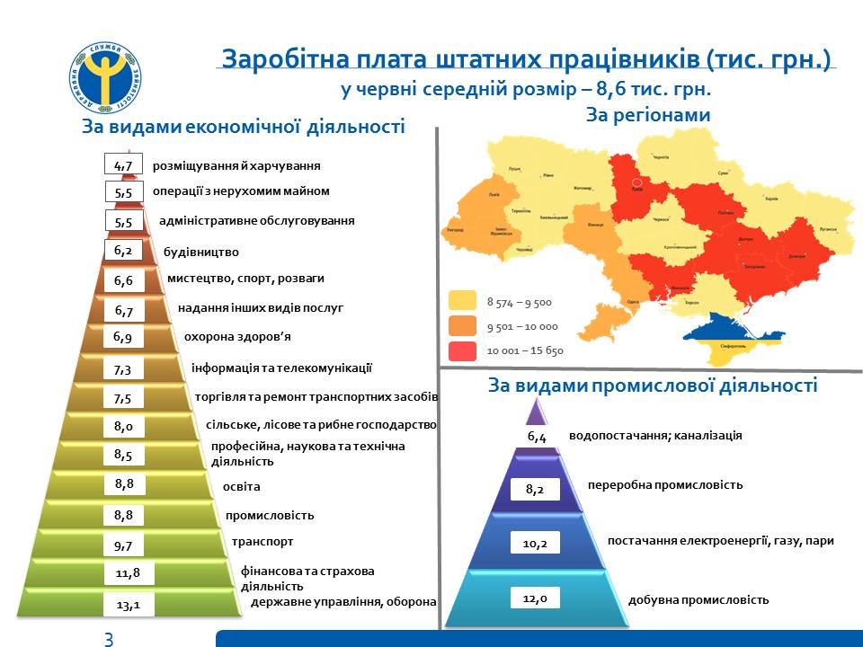 штатні працівники