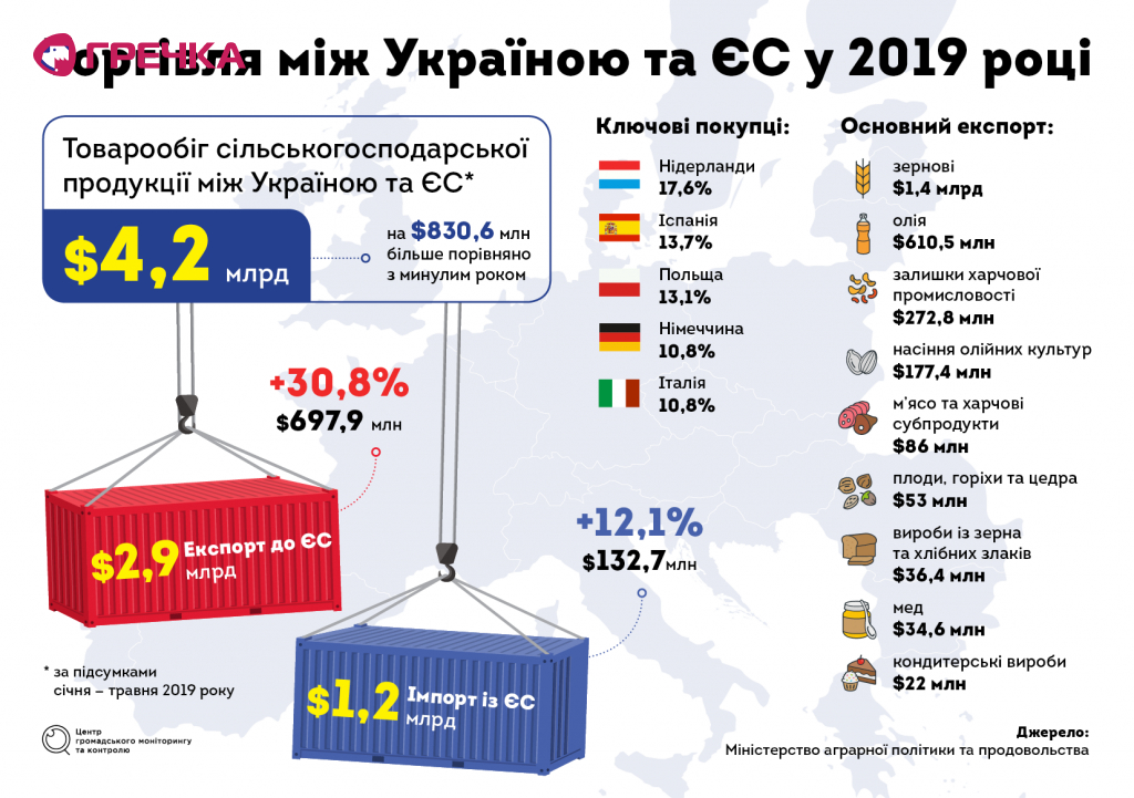 Ukraine EU ua