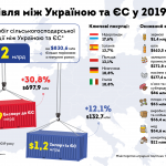 Ukraine EU ua