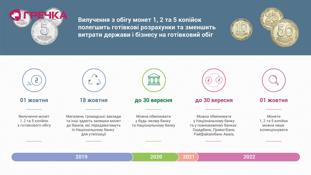 New circulation coins 1280x720 ua