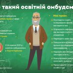 ombudsman ua