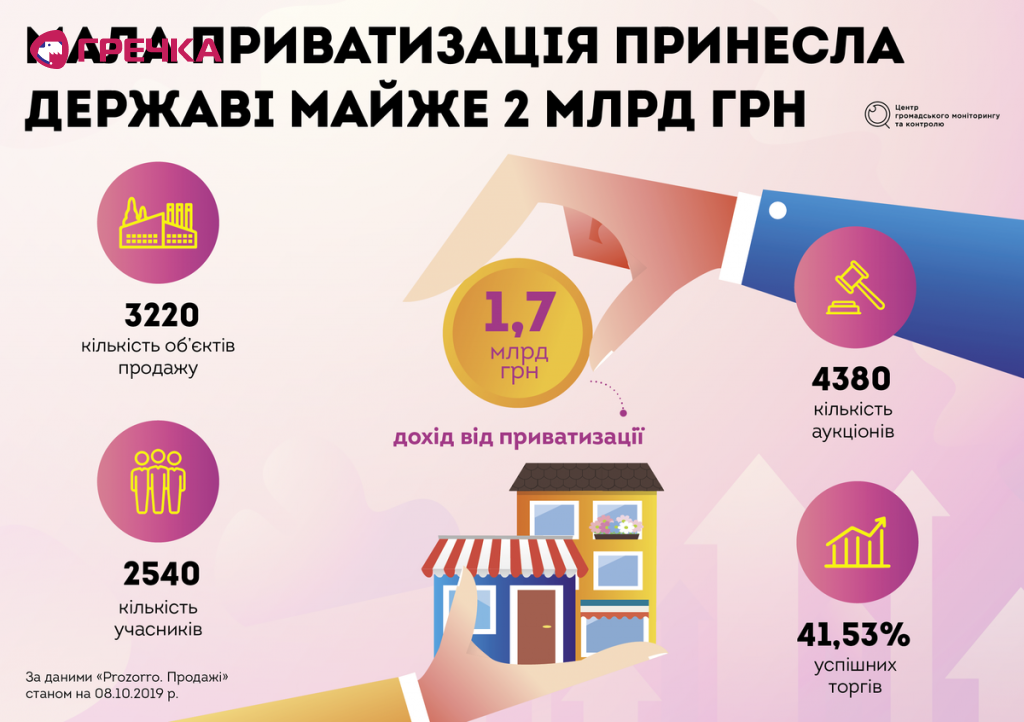 pryvatyzatsia ua