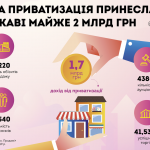 pryvatyzatsia ua