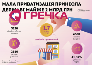 pryvatyzatsia ua