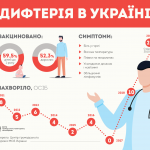 diphtheria ua