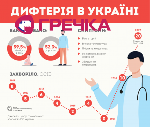 diphtheria ua
