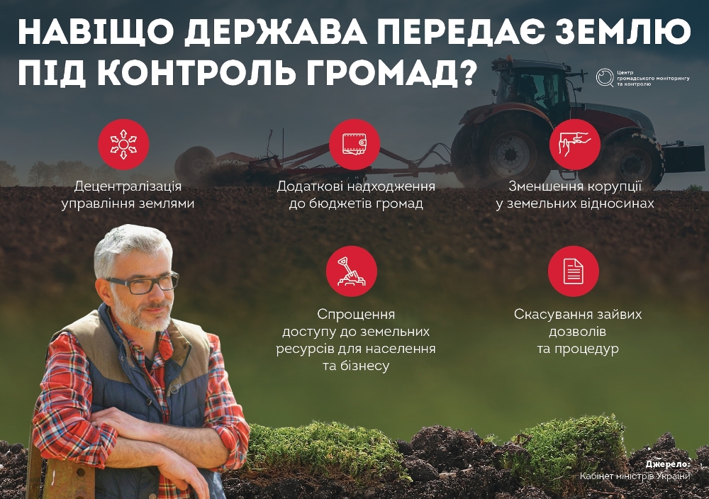 zemlya govcontrol ua copy
