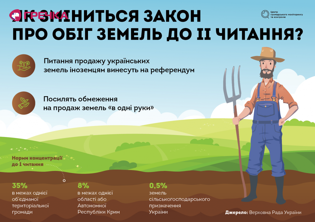 zemlya ua