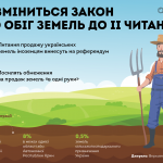 zemlya ua