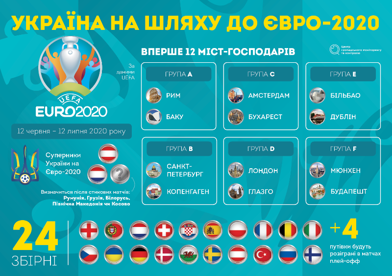 euro2020 ukraine 1
