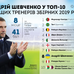 euro2020 ukraine 2