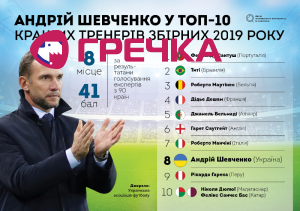 euro2020 ukraine 2