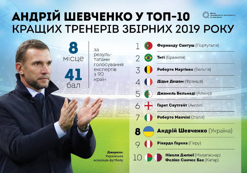 euro2020 ukraine 2