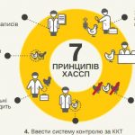 haccp princip