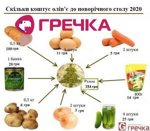 olivje2020