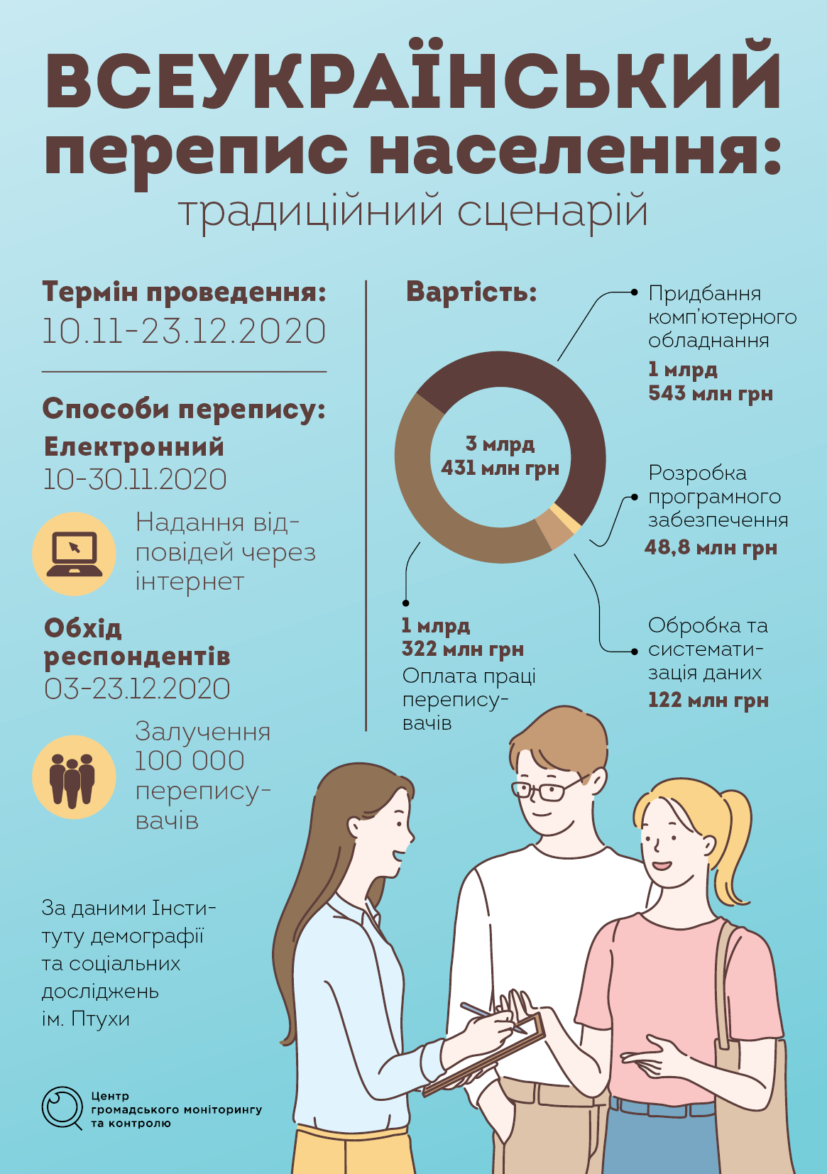perepys ua