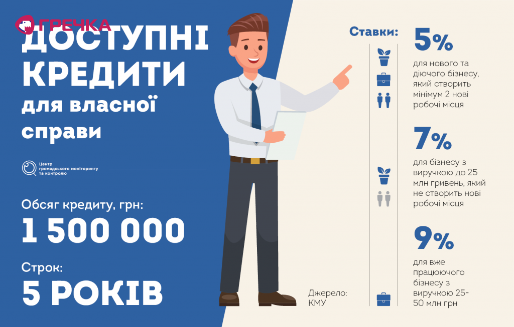 loans ua