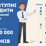 loans ua