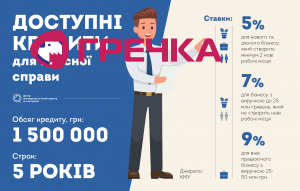 loans ua