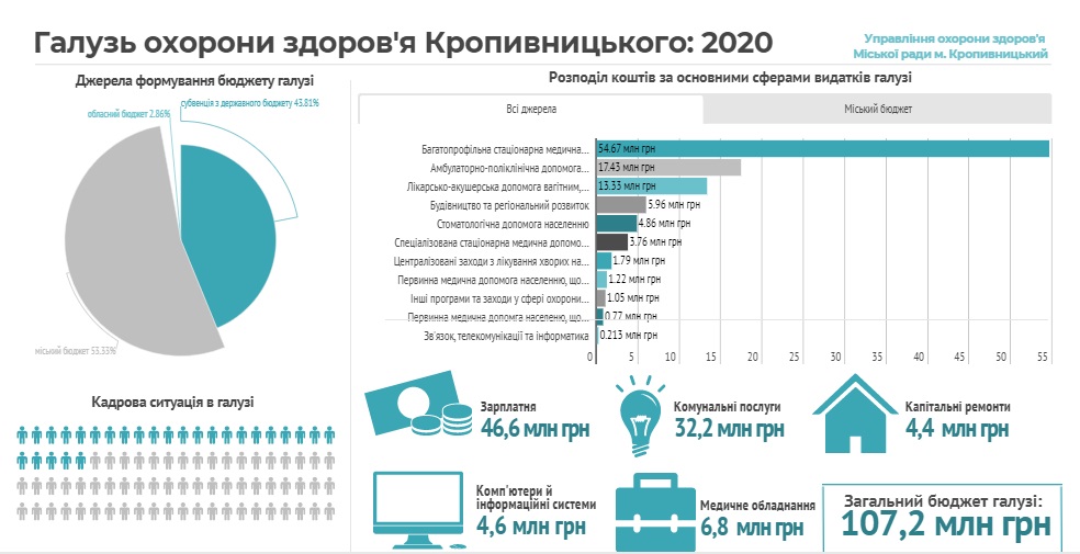 1581590275 byudzhet medicini 2020