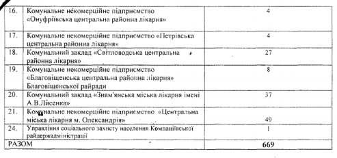 55