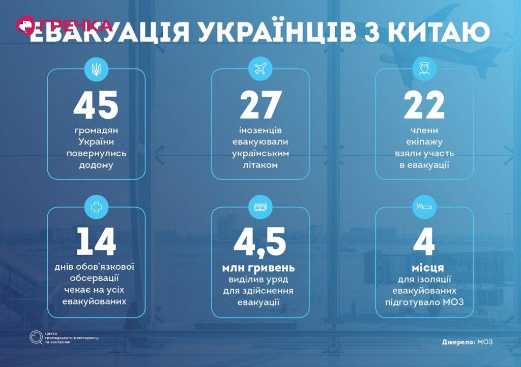 evacuation ukr