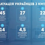 evacuation ukr