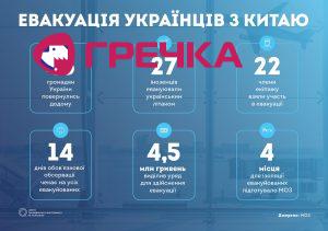 evacuation ukr