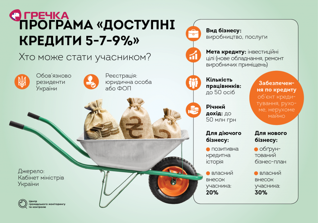 кредити ua