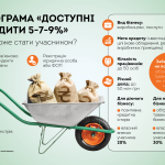 кредити ua