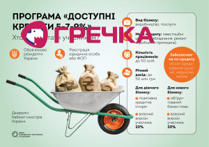 кредити ua