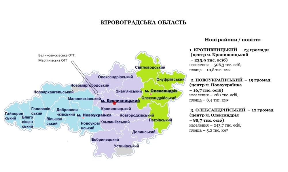 rajony