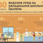 school ua
