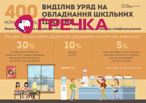 school ua