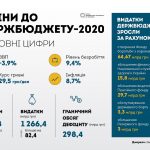 budget ukr