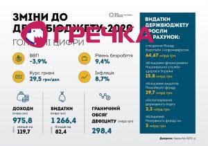 budget ukr