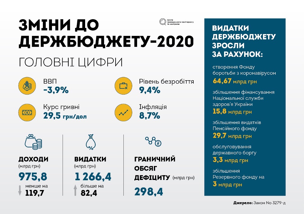 budget ukr