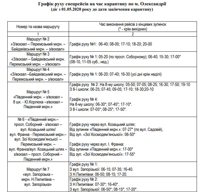 о copy