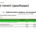stat