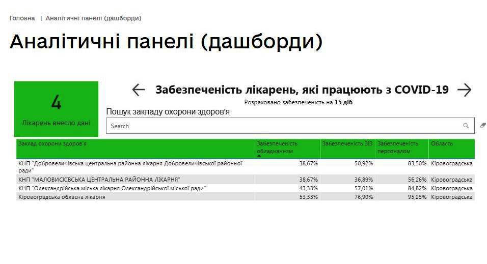 stat