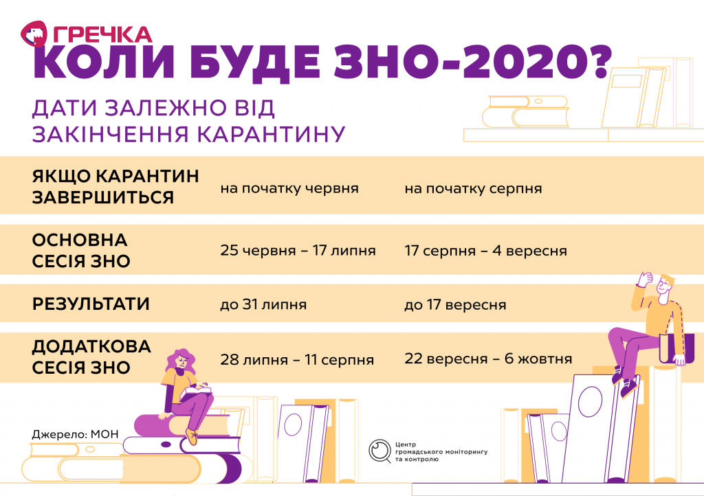 ZNO ukr 1