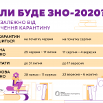 ZNO ukr 1