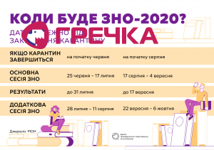 ZNO ukr 1