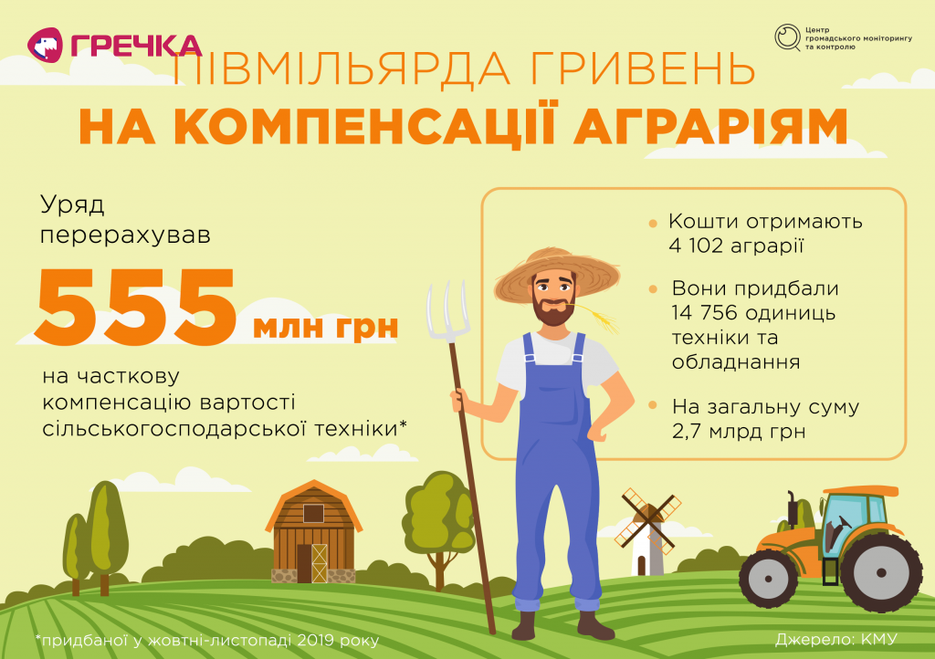 agro ua