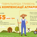 agro ua
