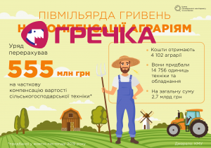 agro ua
