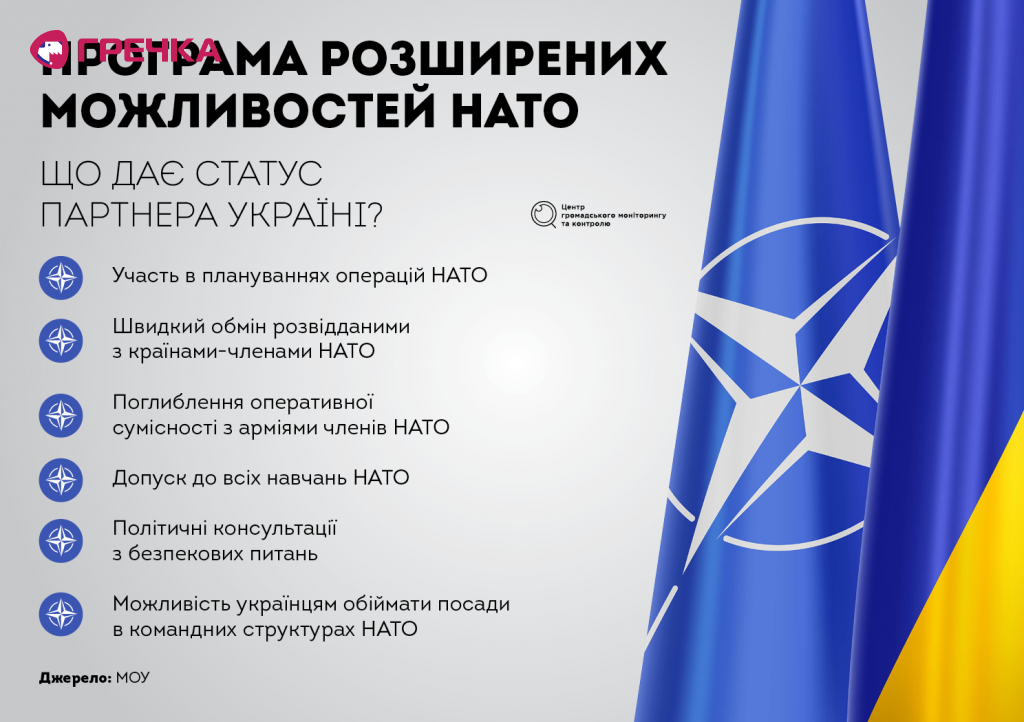 ukrainenato ukr