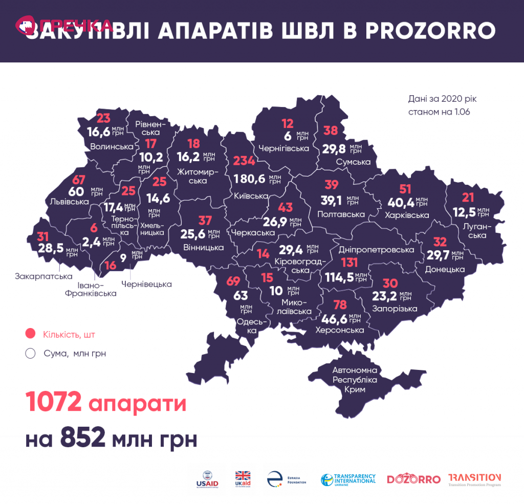ШВЛ зима весна
