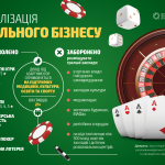 gambling ukr